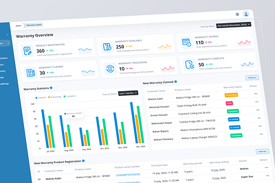 ERP Warranty System Overview custom module dashboard dashboard overview enterprise software product design sme business software design ui ui design ux ux design warranty design warranty erp warranty module warranty system