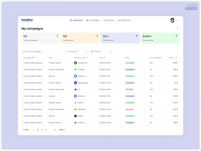 Explore the World of Creating UGC Content! Bento grid. 3d animation app design bento bentodrid branding design geniusee graphic design houdiny illustration logo mobile app motion graphics service table ui ui ux ui design ux design