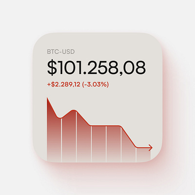 Bitcoin Chart bitcoin chart crypto design illustration product design ui ui visuals ux