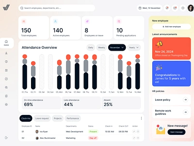 HR Management Dashboard admin dashboard dashboard dashboard design dashboard hr management dashboard overview data visual employee management hr dashboard hr management hr management dashboard hr management system human resource management dashboard payroll management dashboard product design recruitment saas saas product task management ui design