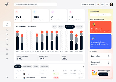 HR Management Dashboard admin dashboard dashboard dashboard design dashboard hr management dashboard overview data visual employee management hr dashboard hr management hr management dashboard hr management system human resource management dashboard payroll management dashboard product design recruitment saas saas product task management ui design