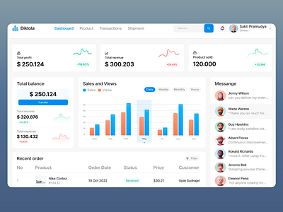 Diklola - Sales Analytics Dashboard analytics branding design finance homepage landing page marketing marketing tool sales sales analytics ui ui design ux ux design uxui web web design web ui web ux website