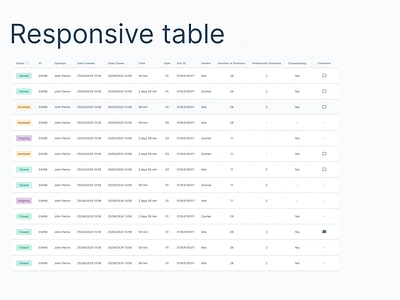 Responsive tables, you always needed adaptive design responsive table ui ux web design