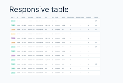 Responsive tables, you always needed adaptive design responsive table ui ux web design