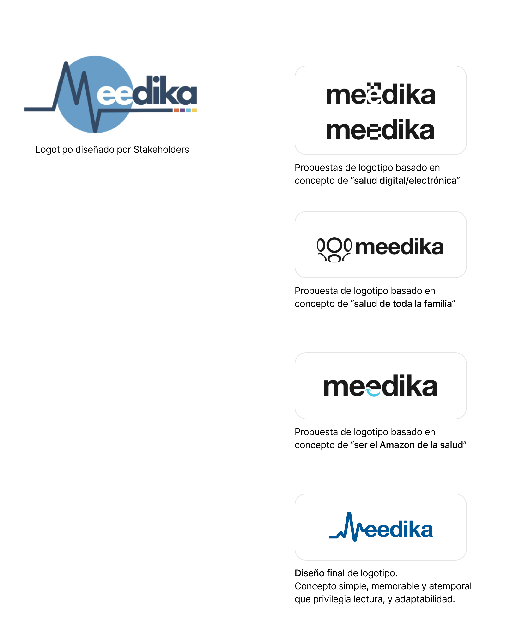 Rediseño de logotipo de Meedika