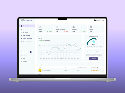 Dashboard UI Design authors screen branding dashboard graphic design logo ui ux design