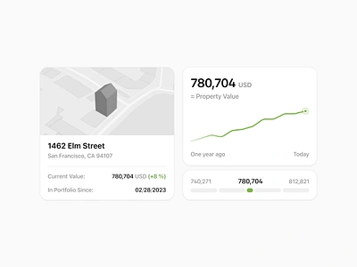 Real Estate Dashboard Widgets 3d app building card chart dashboard estate graph mobile price range real realestate value widget