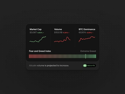 Crypto Market Overview Widget bitcoin blockchain chart coin crypto dark design dominance fear finance greed illustration market cap marketcap ui user interface volume widget