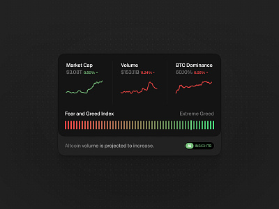 Crypto Market Overview Widget bitcoin blockchain chart coin crypto dark design dominance fear finance greed illustration market cap marketcap ui user interface volume widget