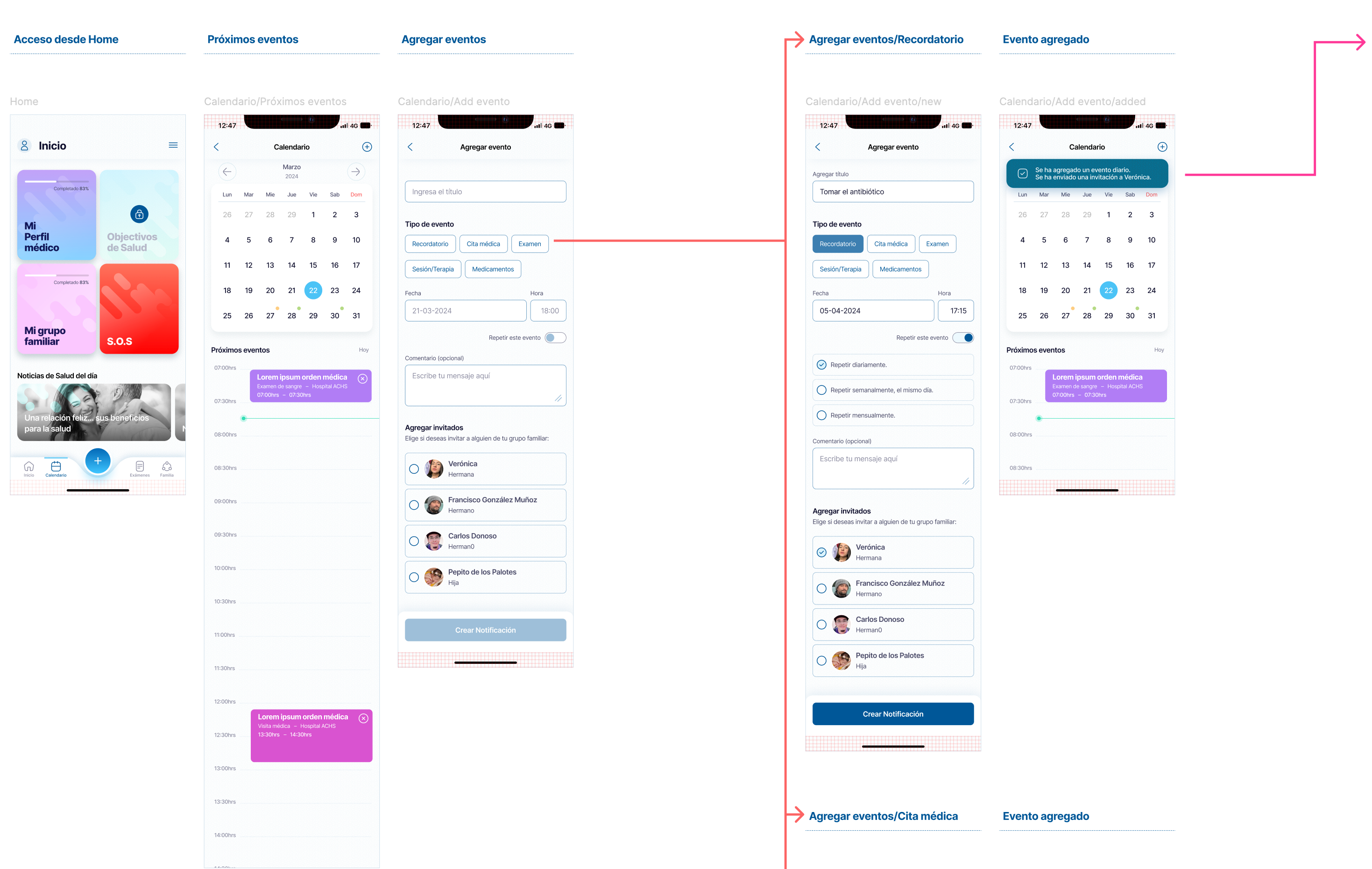 Extracto de Flujo de Calendario con indicaciones al equipo DEV