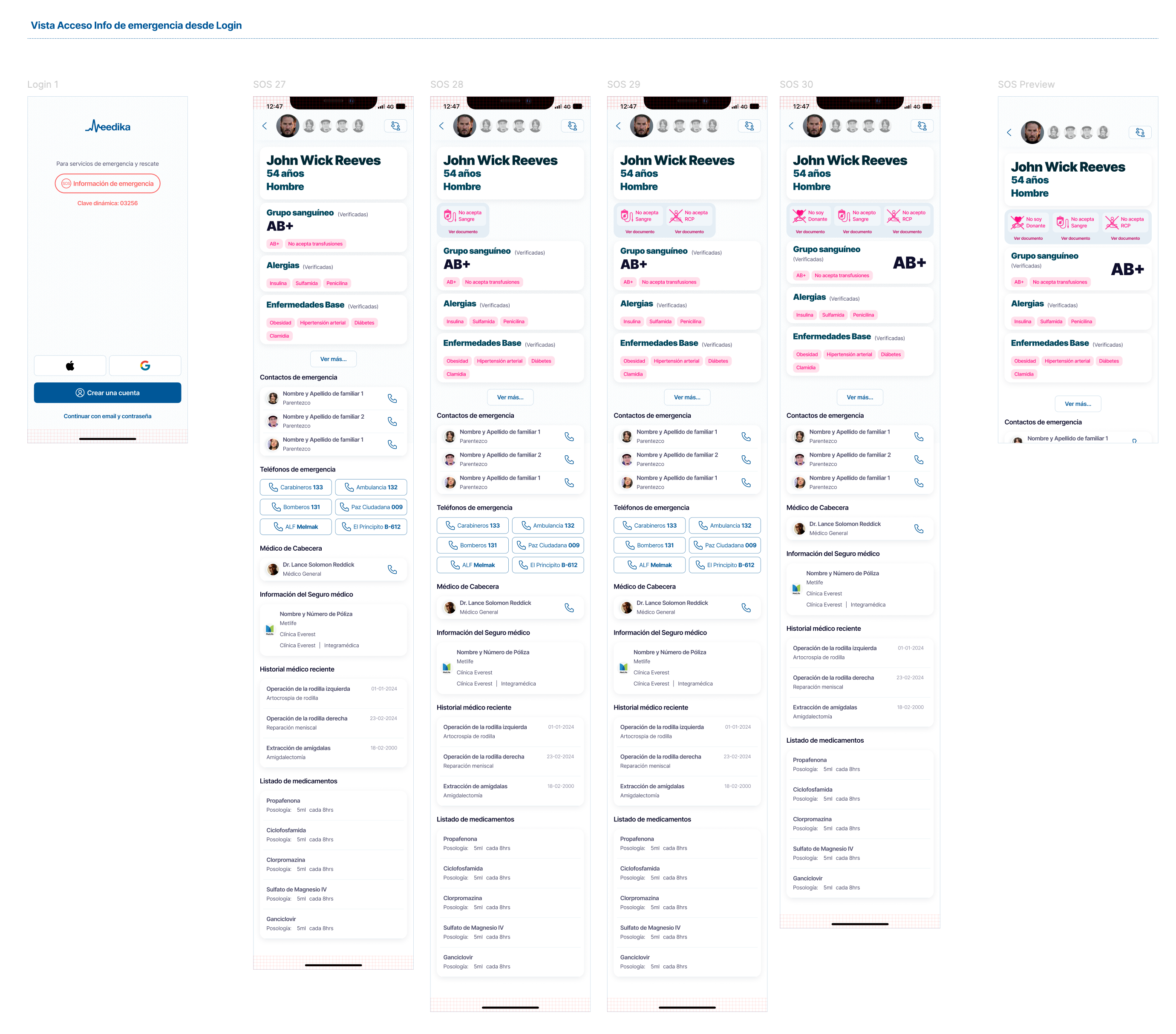 Extracto de Flujo de Info S.O.S