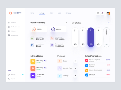 Travel Dashboard UI Concept admin panel analytics cryptocurrency dashboard dashboard design dashboard ui design homepage product design saas dashboard statistics trading ui concept ui design web web design web page