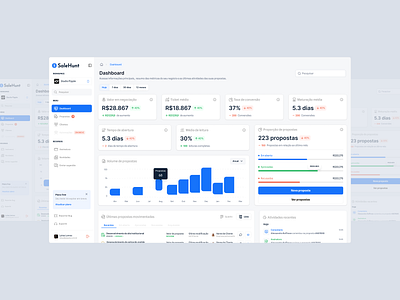 Dashboard - SaleHunt dashboard design ui ux web