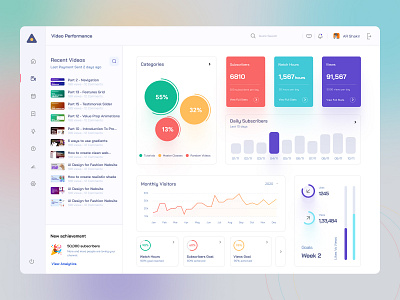 Youtube Creator Dashboard admin panel channel creator dashboard dashboard design dashboard ui design homepage music product design saas dashboard ui concept ui design web web design web page youtube youtube channel