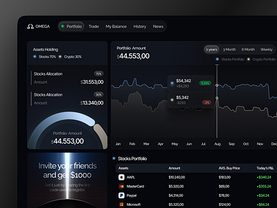 Omega - Stock Investment Dashboard clean dashboard dashboard design dashboard ui design exchange dashboard finance finance dashboard investing investing dashboard investment investment dashboard product design stock stock dashboard stock exchange ui ui design uiux design ux