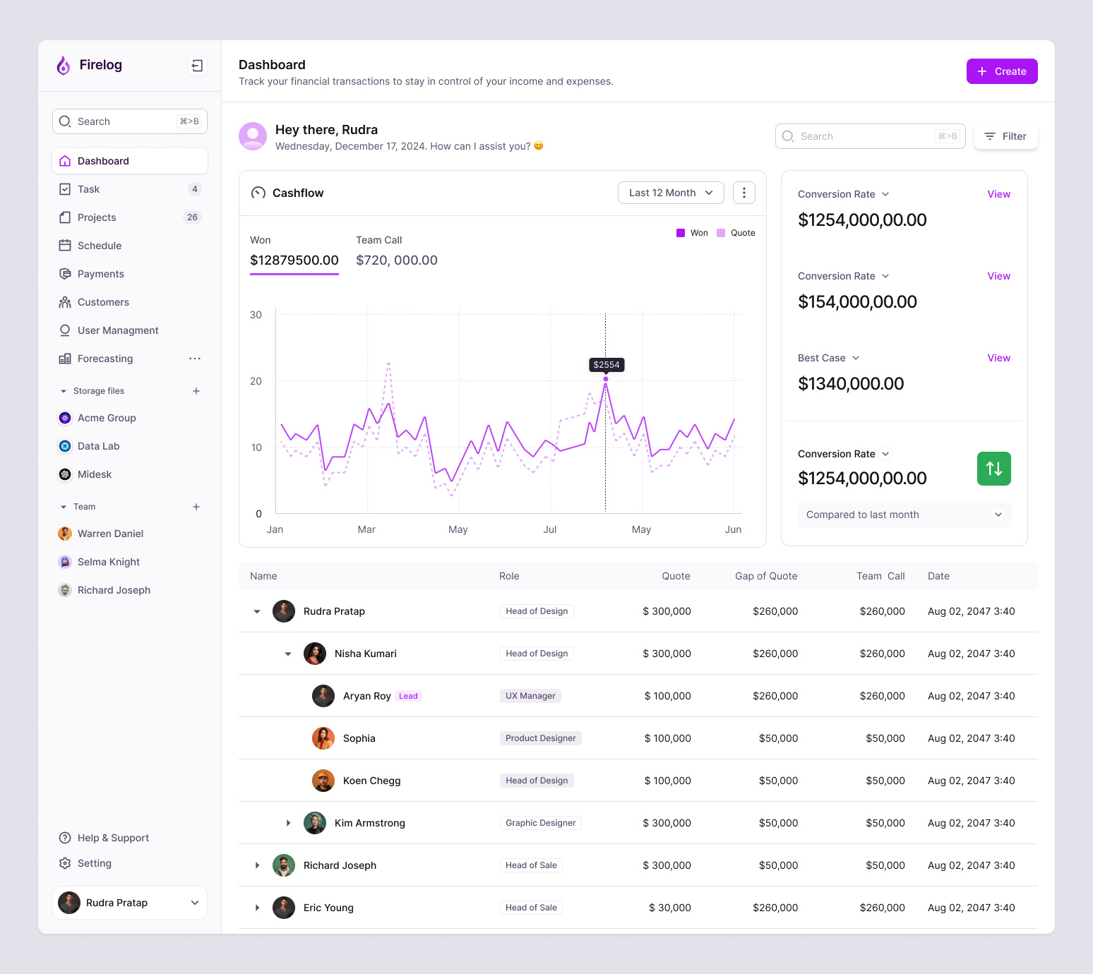 Dashboard | brixui chart dashboard ui widgets