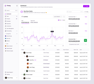 Dashboard | Brixui.com brixui chart dashboard ui widgets