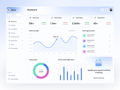 Admin Dashboard Design admin panel analytics analytics dashboard application b2b crm dashboard homieslab saas sales sales analytics sales management salesforce statistics ui ux web web design widget widgets