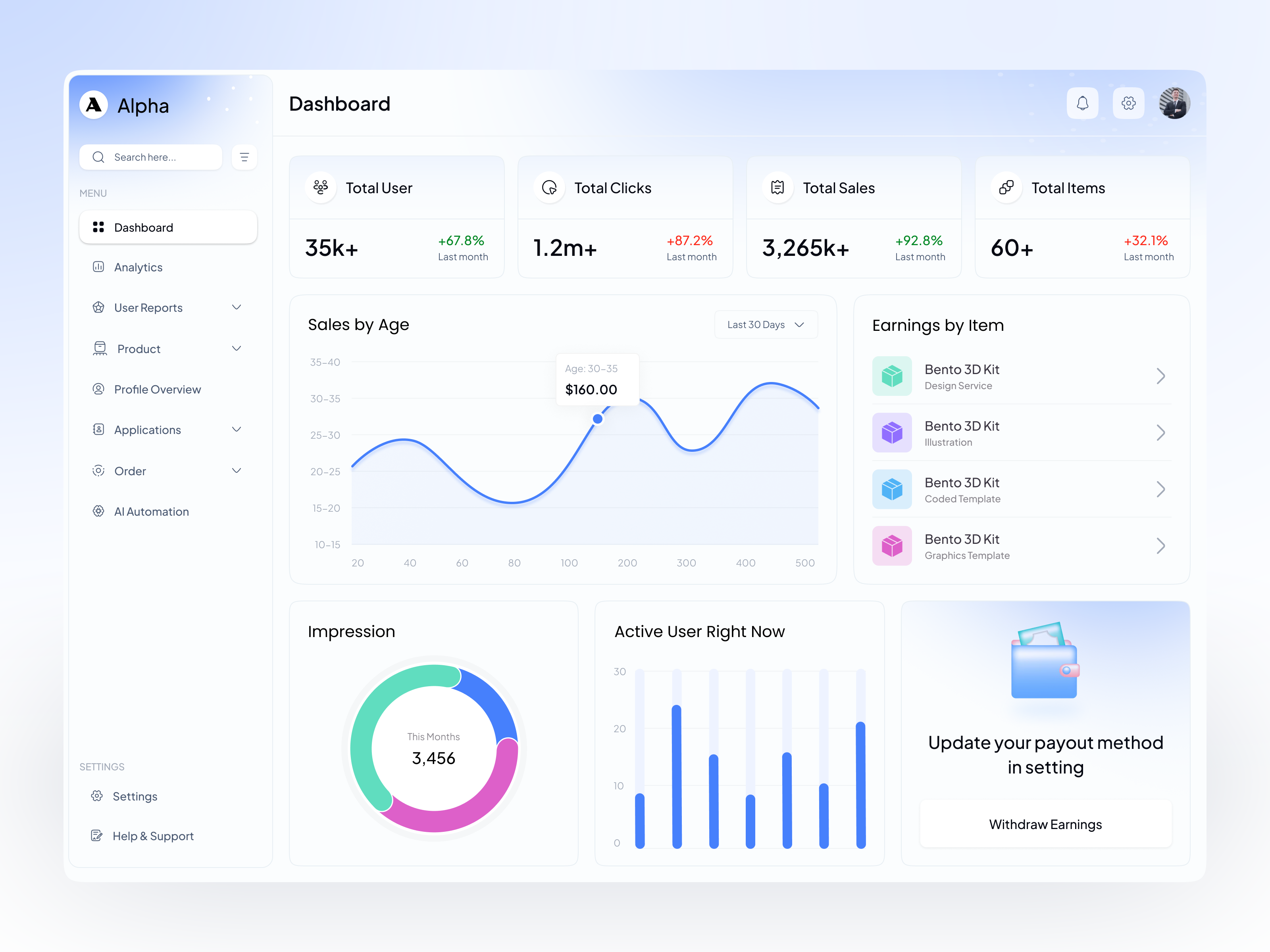 Example of Admin Dashboard Design