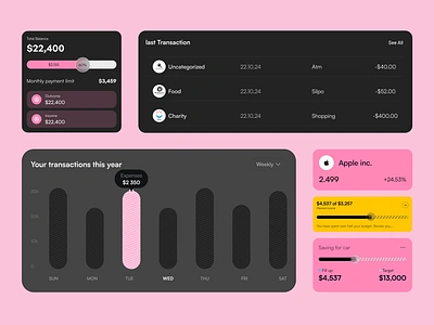 Fintech - Component app b2b b2c banking card components dashboard design finance fintech invesment minimalist money online banking product design saas ui ux wallet