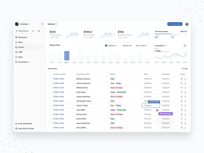 CRM Saas Dashboard buttons charts components creative crm customer management filtering fintech graph hover state kpis light mode product design saas saas dashboard sidebar table table view uxdesign valeria savina product designer