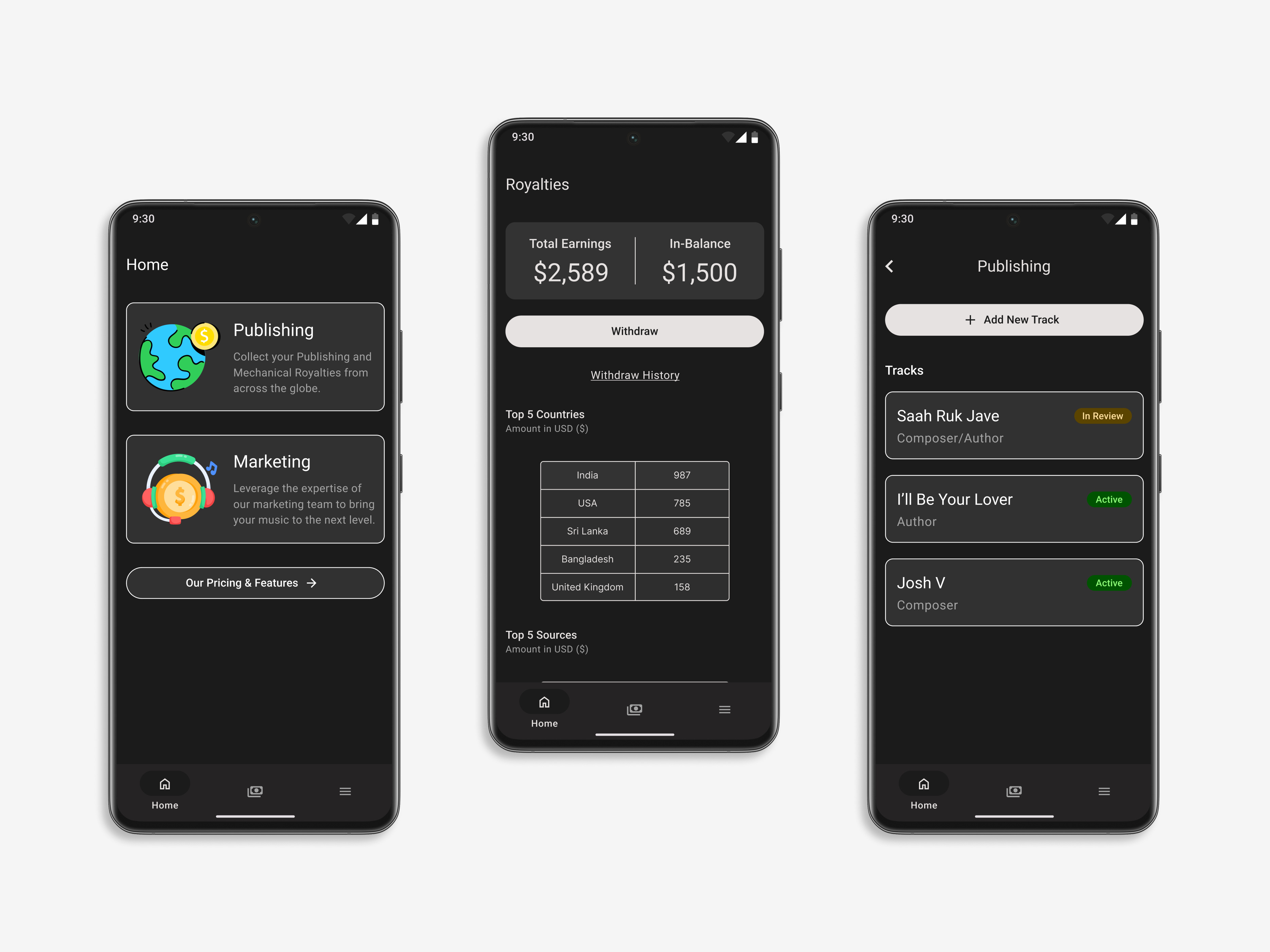 AudioBulb - A Music Publishing Mobile App figma google ads latest mobile app mobile app design music music app music distribution persona prototyping stats ui user experience user flow designing user interface user interview user journey user research ux wireframing