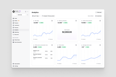 Analytics Page craftwork design landing ui web website