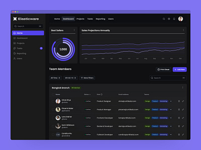 Dashboard Design for Sales SAAS project app chart dashboard design flat minimal money report saas sales ui ux web web app website