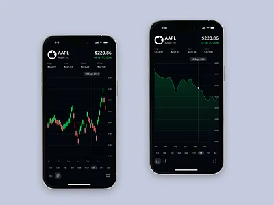 Investment Portfolio Tracker | Stock Performance candle chart candlestickchart daily ui dark mode dashboard datavisualization designinspiration financeapp fintechui interactiondesign investmenttracker line chart modernui radingdashboard tradingapp ui ui trends ux