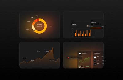 Finance Application Components components dark finance graph ui