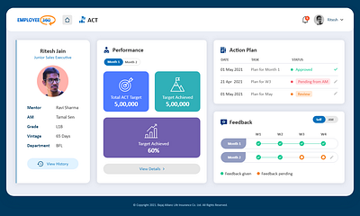 Sales employee dashboard branding dashboard figma ui