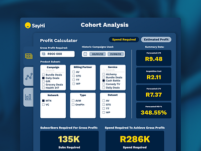 SayHi Cohort Dashboard dashboard ui