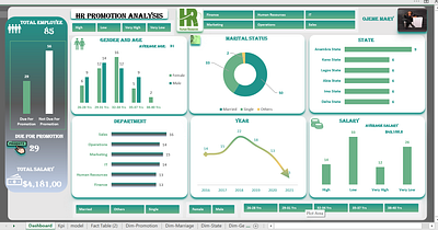 PROMOTION ANALYSIS graphic design