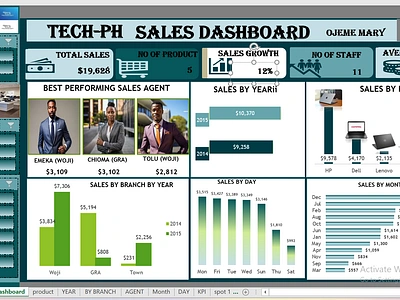 SALES DASHBOARD branding graphic design logo microsoft excel