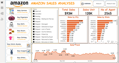 AMAZON SALES ANALYSIS design power bi