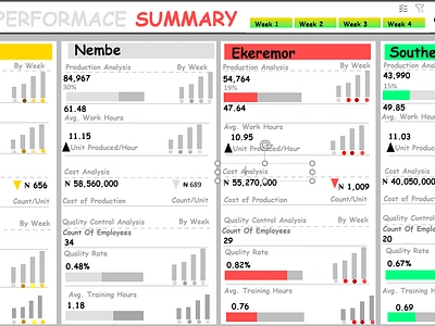 OIL RIG PERFORMANCE SUMMARY branding microsoft excel