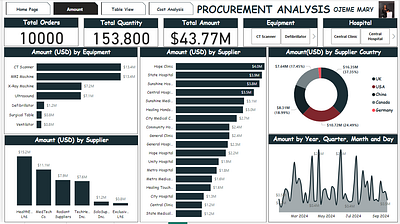 PROCUREMENT ANALYSIS design power bi