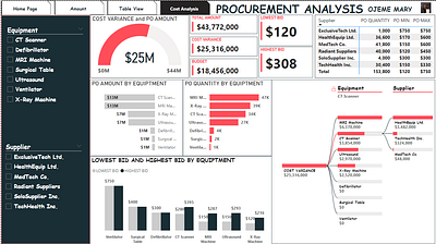 PROCUREMENT 2 graphic design power bi