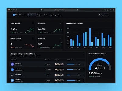 YouTube channel Dashboard Sample app charts dashboard design flat minimal mobile reports stats ui ui ux ux web app website