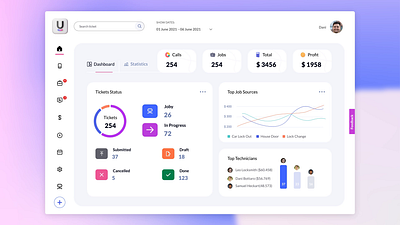 SaaS Dashboard Interactive Design 2024 2025 animation branding dashboard data graphic design logo management minimalist motion graphics saas trend ui ux visualization webapp