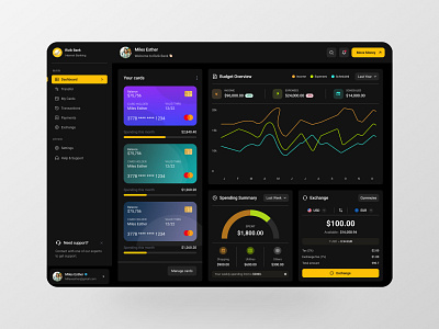 Banking Dashboard bankingdashboard creativedesign dashboarddesign designgoals digitalbanking dribbble financeapp fintech moderndesign ui uiinspiration userfriendly uxui webdesign