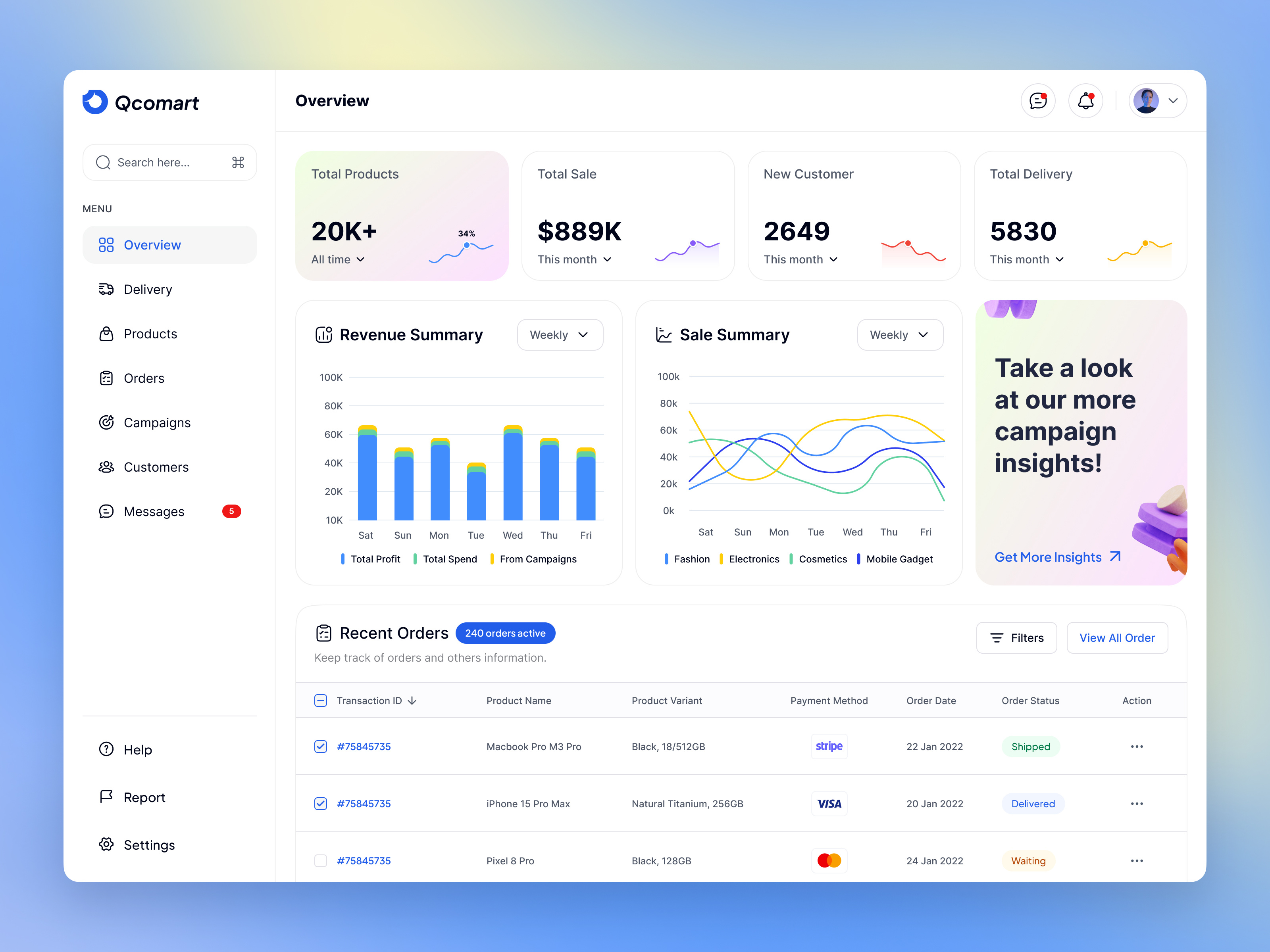 Example of Dashboard Designer