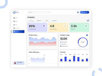 Analytics Dashboard analytics dashboard animation app dashboard design illustration mongodb next.js react ui ui design uiux user experience