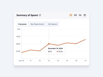 Chart Widget analytics chart dashboard data saas ui ui design ux ux design web design widget