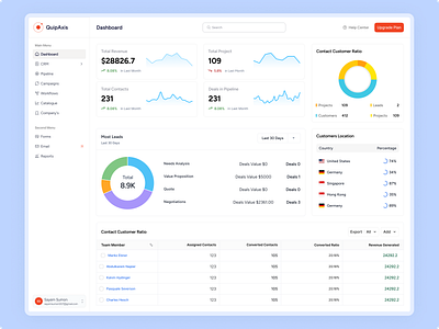 SaaS CRM Platform UX/UI Design crm crm dashboard design crm dashboard uxui design crm platfrom crm tool uxui design figma saas saas crm app design saas crm dashboard uxui design saas crm tool design saas crm uxui design saas crm web app design saas dashboard design saas dashboard uxui design saas design saas designer saas platform saas uxui design startup crm tool uxui