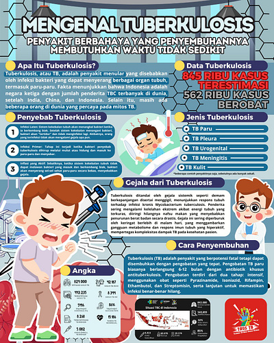 Inforgraphic Design (Mengenal Tuberkulosis) creation design fun illustration infographic poster tuberculosis ui