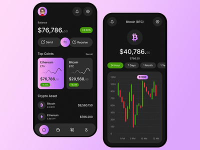 Bitcoin Trading Mobile Application analytics bitcoin analysis black theme app crypto charts crypto ui theme cryptocurrency portfolio cryptocurrency wallet dark mode ui data visualization digital currency app finance app fintech design interactive ui investment app mobile mobile app design modern interface send and receive payments user friendly design wallet application