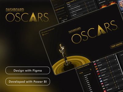 🏆Dashboard OSCARS bi businessintelligence dashboard datavisualization dataviz design figma hollywood insight kpi microsoft microsoft power apps microsoftpowerbi oscar oscars power bi powerapps ui ux uxui