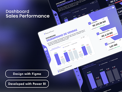 💰Dashboard Sales Performance bi business intelligence dashboard datavisualization dataviz design figma insight kpi microsoft microsoft power apps microsoft power bi power apps power bi sales sales performance ui uiux ux