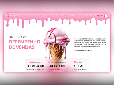 🍧Sales Performance Dashboard bi business intelligence dashboard datavisualization dataviz design figma ice cream insight kpi microsoft microsoft power apps microsoft power bi power apps power bi sales sales perfomance ui uiux ux